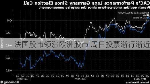 法国股市领涨欧洲股市 周日投票渐行渐近