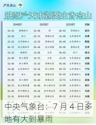 中央气象台：7 月 4 日多地有大到暴雨