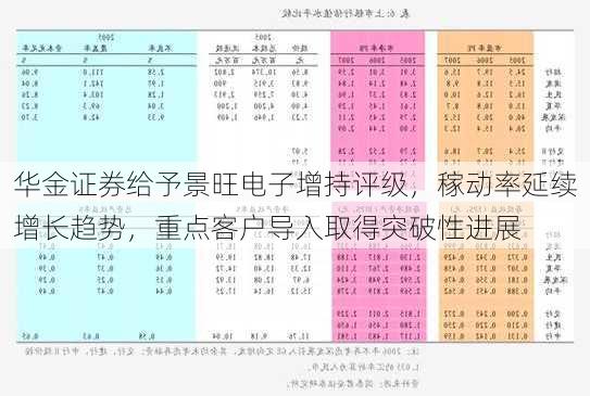 华金证券给予景旺电子增持评级，稼动率延续增长趋势，重点客户导入取得突破性进展