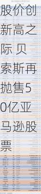 股价创新高之际 贝索斯再抛售50亿亚马逊股票