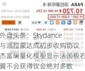 外盘头条：Skydance与派拉蒙达成初步收购协议 杰富瑞量化模型显示法国极右翼不会获得议会绝对多数