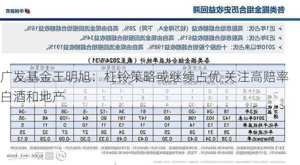 广发基金王明旭：杠铃策略或继续占优 关注高赔率白酒和地产