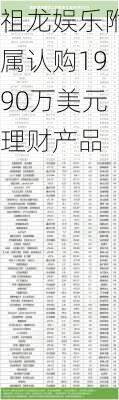 祖龙娱乐附属认购1990万美元理财产品