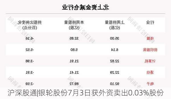 沪深股通|银轮股份7月3日获外资卖出0.03%股份