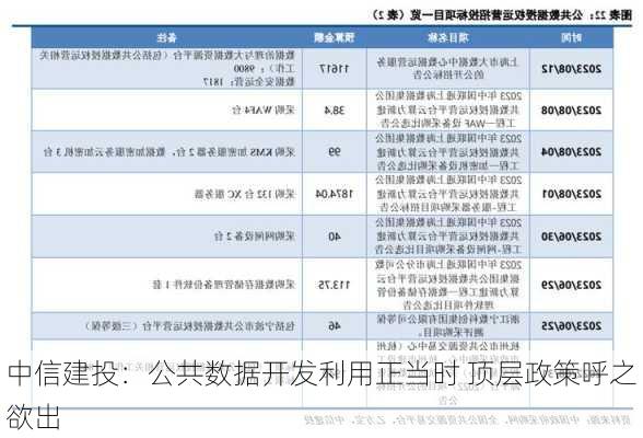 中信建投：公共数据开发利用正当时 顶层政策呼之欲出