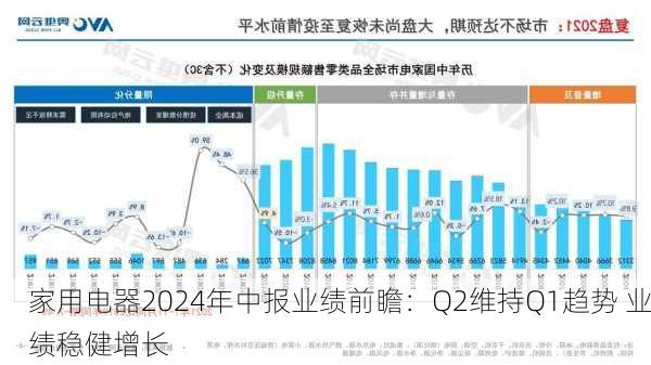 家用电器2024年中报业绩前瞻：Q2维持Q1趋势 业绩稳健增长