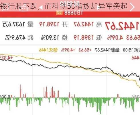 银行股下跌，而科创50指数却异军突起