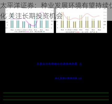 太平洋证券：种业发展环境有望持续优化 关注长期投资机会