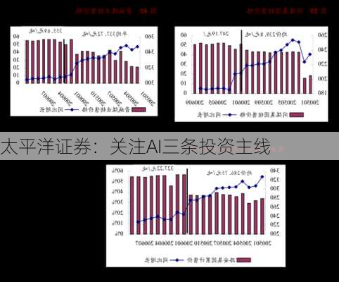 太平洋证券：关注AI三条投资主线