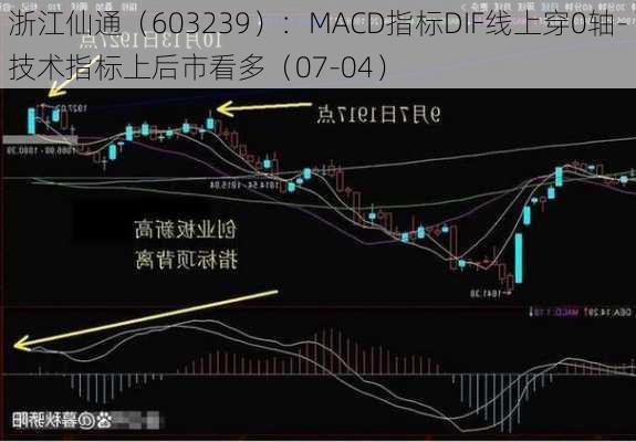 浙江仙通（603239）：MACD指标DIF线上穿0轴-技术指标上后市看多（07-04）