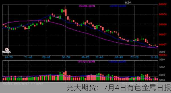 光大期货：7月4日有色金属日报