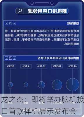 龙之杰：即将举办脑机接口首款样机展示发布会
