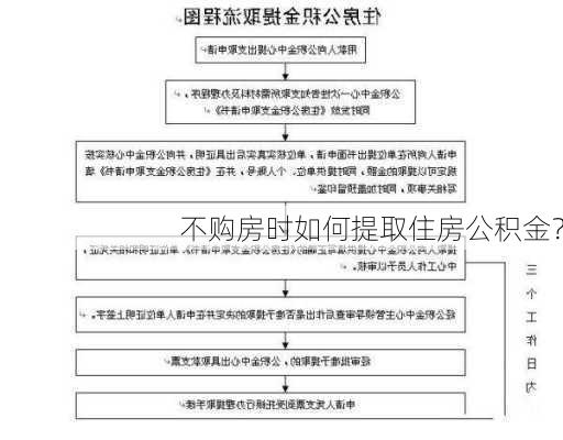 不购房时如何提取住房公积金？