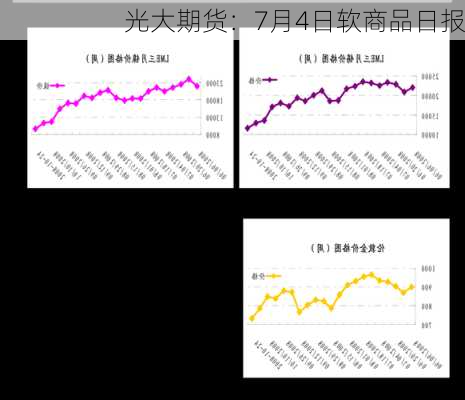 光大期货：7月4日软商品日报