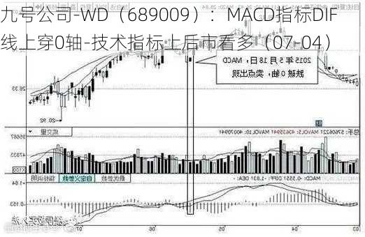 九号公司-WD（689009）：MACD指标DIF线上穿0轴-技术指标上后市看多（07-04）