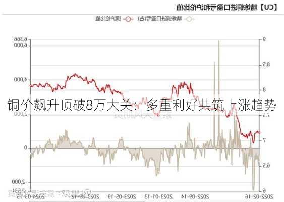 铜价飙升顶破8万大关：多重利好共筑上涨趋势