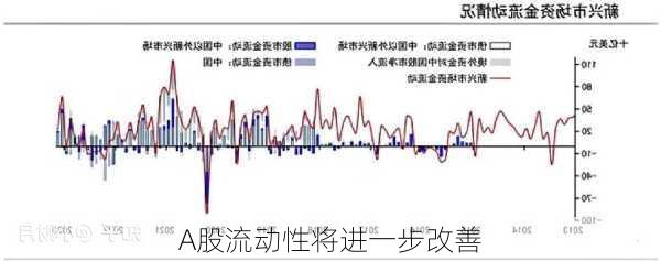 A股流动性将进一步改善