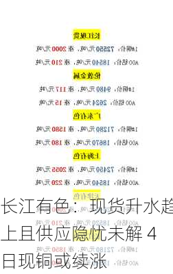 长江有色：现货升水趋上且供应隐忧未解 4日现铜或续涨