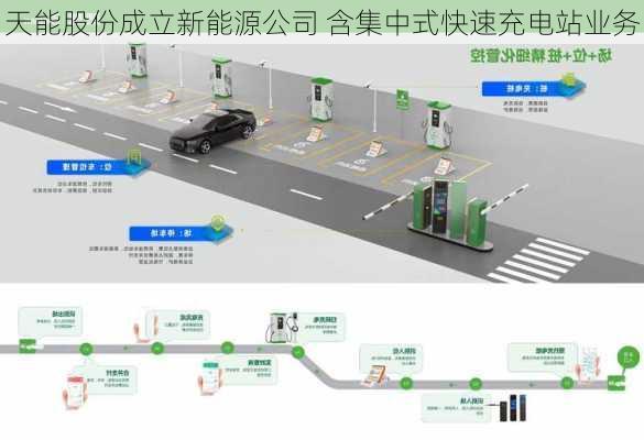 天能股份成立新能源公司 含集中式快速充电站业务