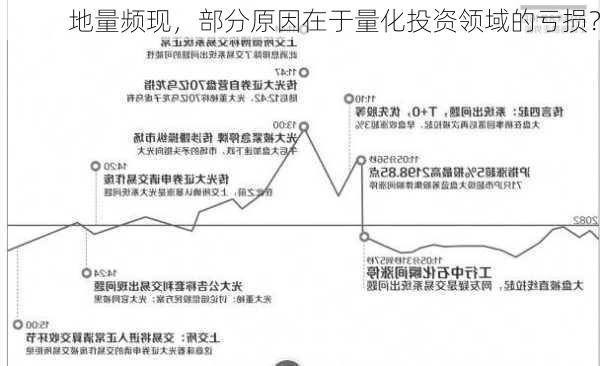 地量频现，部分原因在于量化投资领域的亏损？