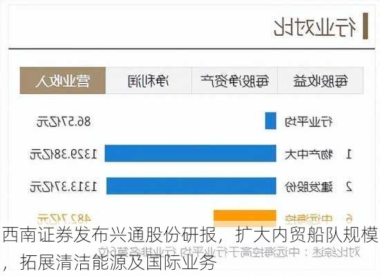 西南证券发布兴通股份研报，扩大内贸船队规模，拓展清洁能源及国际业务