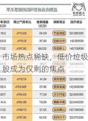 市场热点稀缺，低价垃圾股成为仅剩的焦点