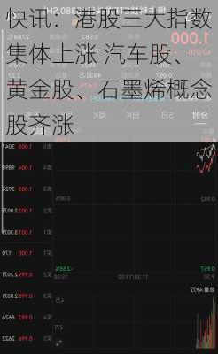 快讯：港股三大指数集体上涨 汽车股、黄金股、石墨烯概念股齐涨