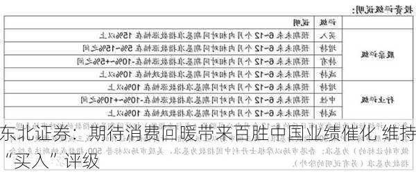 东北证券：期待消费回暖带来百胜中国业绩催化 维持“买入”评级