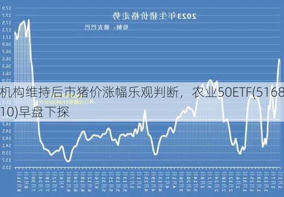 机构维持后市猪价涨幅乐观判断，农业50ETF(516810)早盘下探