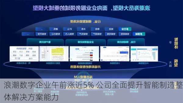 浪潮数字企业午前涨近5% 公司全面提升智能制造整体解决方案能力