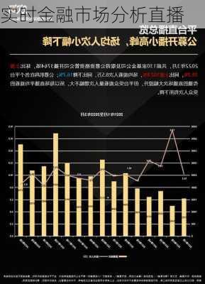 实时金融市场分析直播