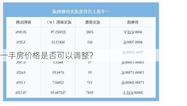 一手房价格是否可以调整？