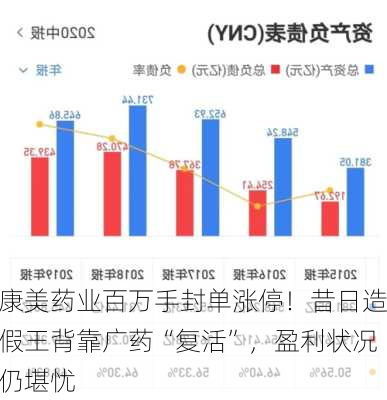 康美药业百万手封单涨停！昔日造假王背靠广药“复活”，盈利状况仍堪忧