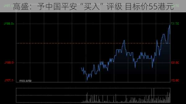 高盛：予中国平安“买入”评级 目标价55港元