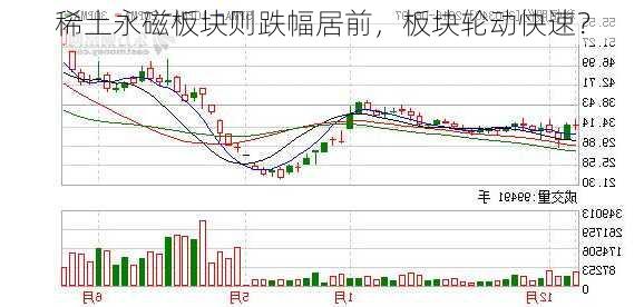 稀土永磁板块则跌幅居前，板块轮动快速？