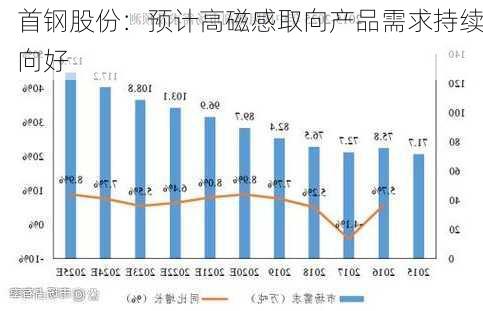 首钢股份：预计高磁感取向产品需求持续向好