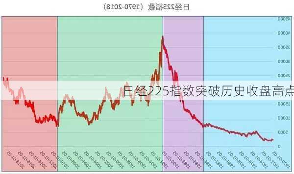 日经225指数突破历史收盘高点