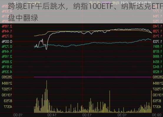 跨境ETF午后跳水，纳指100ETF、纳斯达克ETF盘中翻绿