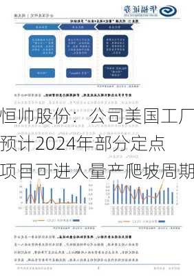 恒帅股份：公司美国工厂预计2024年部分定点项目可进入量产爬坡周期