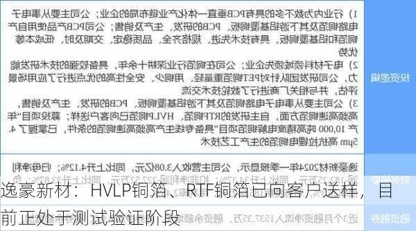 逸豪新材：HVLP铜箔、RTF铜箔已向客户送样，目前正处于测试验证阶段