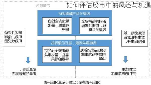 如何评估股市中的风险与机遇