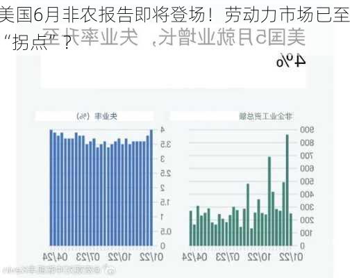 美国6月非农报告即将登场！劳动力市场已至“拐点”？