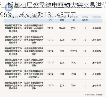 新三板基础层公司微电互动大宗交易溢价29.96%，成交金额131.45万元