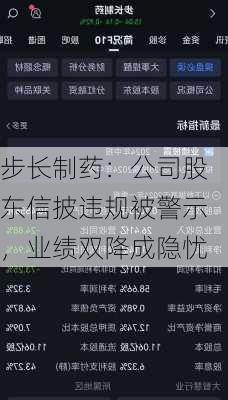 步长制药：公司股东信披违规被警示，业绩双降成隐忧