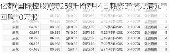 亿都(国际控股)(00259.HK)7月4日耗资31.4万港元回购10万股