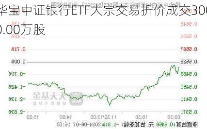 华宝中证银行ETF大宗交易折价成交3000.00万股