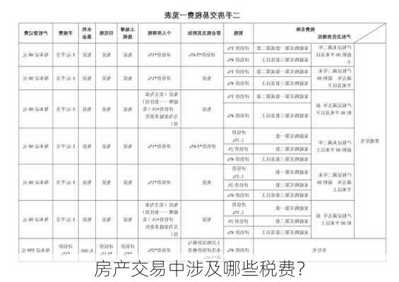 房产交易中涉及哪些税费？