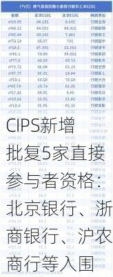 CIPS新增批复5家直接参与者资格：北京银行、浙商银行、沪农商行等入围