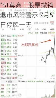 *ST莫高：股票撤销退市风险警示 7月5日停牌一天