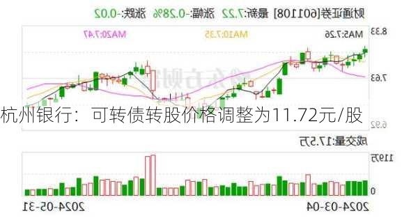 杭州银行：可转债转股价格调整为11.72元/股